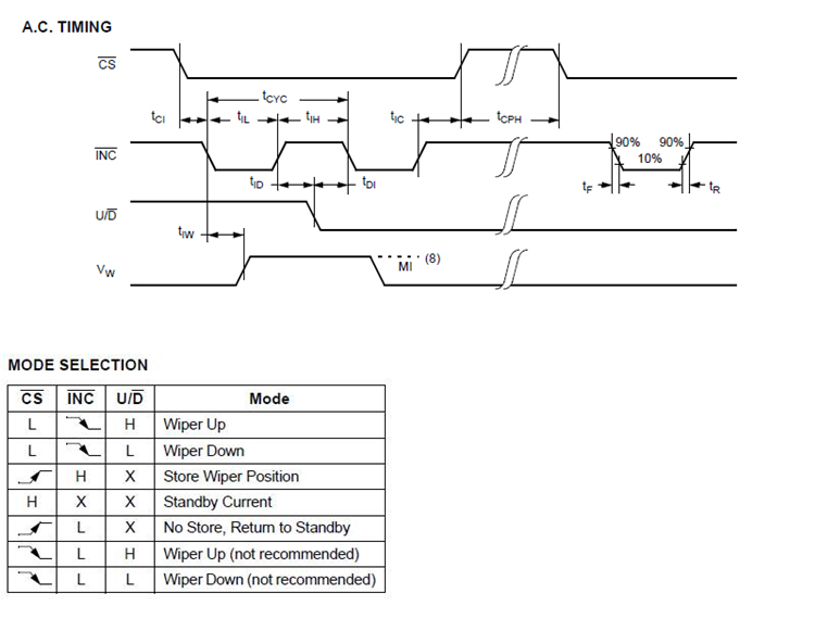 X9C104 timing